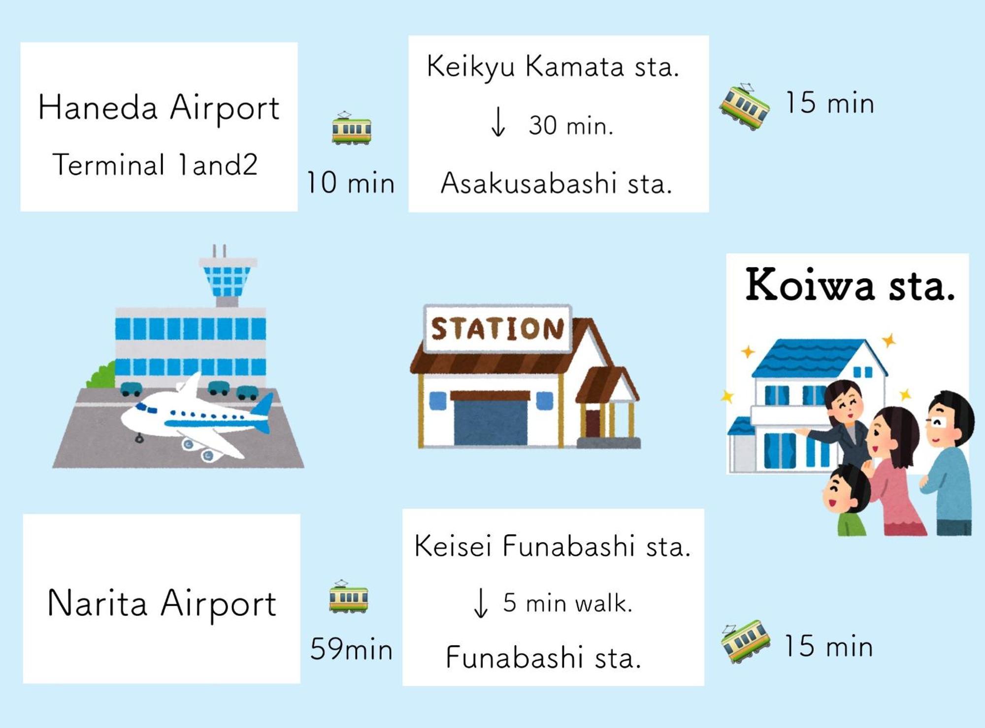 Koiwa Detached House 小岩駅にある戸建のおうち 完全分離型住宅2f Appartamento Tokyo
